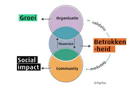 community betekenis.